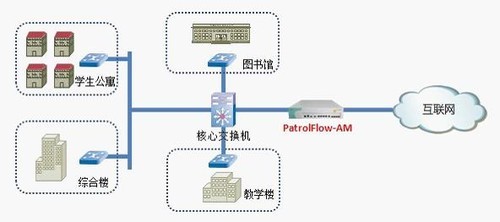 內蒙古廣播電視大學選擇百卓產品部署網絡，推動電大教育數字化升級